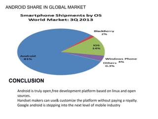 CONCLUSION
Android is truly open,free development platform based on linux and open
sources.
Handset makers can use& customize the platform without paying a royalty.
Google android is stepping into the next level of mobile industry
ANDROID SHARE IN GLOBAL MARKET
 