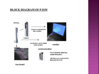 BLOCK DIAGRAM OF P-ISM
 