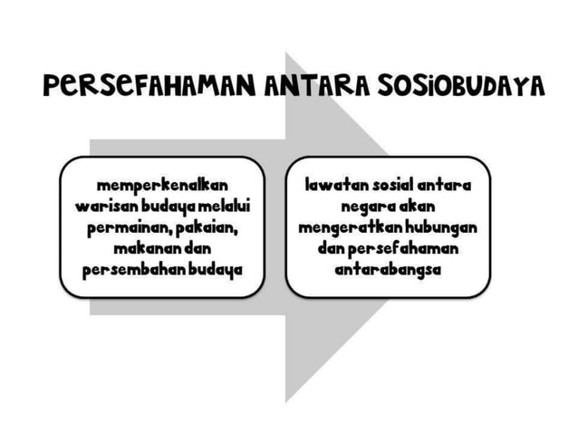 [PENGAJIAN AM STPM P3] MALAYSIA DAN HUBUNGAN DIPLOMATIK