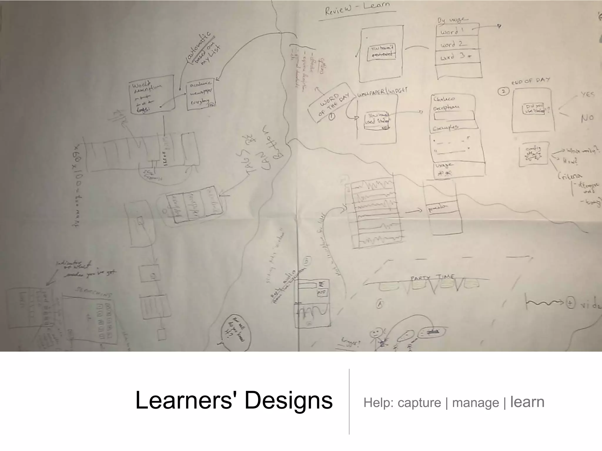 Learners' Designs Help: capture | manage | learn 
 