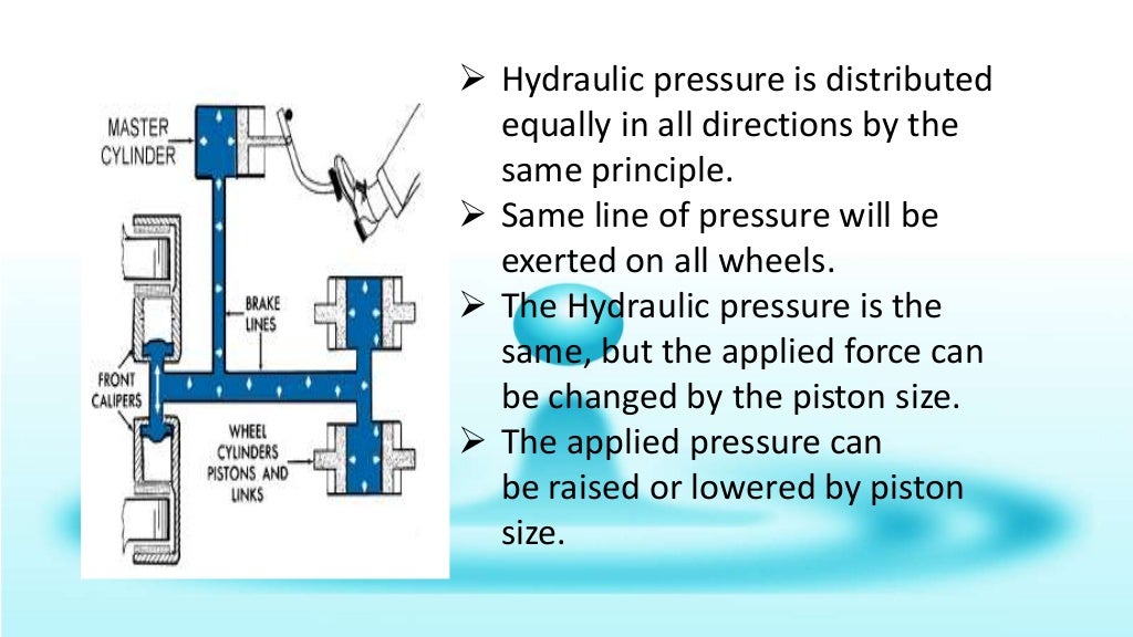 hydraulic braking system