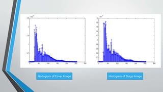 Histogram of Cover Image Histogram of Stego Image 
 
