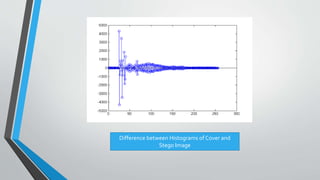 Difference between Histograms of Cover and 
Stego Image 
 