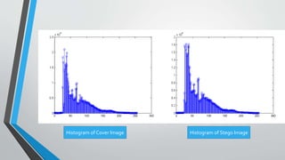 Histogram of Cover Image Histogram of Stego Image 
 