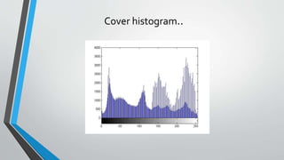 Cover histogram.. 
 