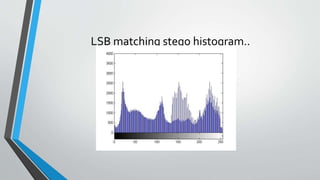 LSB matching stego histogram.. 
 