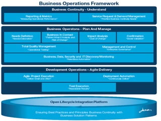 Business Operations BizOps 