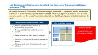 Les demandes de financement devraient être basées sur les plans stratégiques
nationaux (PSN)
Le nouveau modèle de financement accorde davantage d’importance à l’alignement avec les mécanismes
nationaux, et cherche à encourager l’élaboration de PSN robustes, budgétisés, et priorisés pour chacune
des composantes (ou des notes d’investissement dans le cas du VIH), ainsi que de la stratégie nationale de
santé.
Plan stratégique national
Un PSN robuste répond au critères “JANS”:
Analyse approfondie de la situation et
élaboration du programme
Processus d’élaboration et d’endossement
inclusif
Cadre budgétaire et coûts réalistes et fiables
Systèmes et architecture de mise en oeuvre et de
gestion
Mécanismes de suivi, d’évaluation et de revue
efficaces
Note conceptuelle
Avec priorisation des
écarts programmatiques