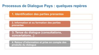 Processus de Dialogue Pays : quelques repères
1. Identification des parties prenantes
2. Information et ou formation des parties
prenantes
3. Tenue du dialogue (consultations,
concertations...)
4. Retour d'information et prise en compte des
produits du dialogue