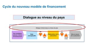2e
GAC
Note
conceptuelle
Dialogue ininterrompu au niveau du pays
Élaboration de la
subvention
Conseil
d’adm.
TRP
GAC
Plan stratégique
national / dossier
d’investissement
Mise en oeuvre
de la subvention
Cycle du nouveau modèle de financement
Dialogue au niveau du pays