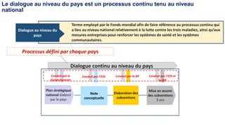 Le dialogue au niveau du pays est un processus continu tenu au niveau
national
Terme employé par le Fonds mondial afin de faire référence au processus continu qui
a lieu au niveau national relativement à la lutte contre les trois maladies, ainsi qu’aux
mesures entreprises pour renforcer les systèmes de santé et les systèmes
communautaires.
Dialogue continu au niveau du pays
Note
conceptuelle
Elaboration des
subventions
Dialogue au niveau du
Plan stratégique
national élaboré
par le pays
Mise en oeuvre
des subventions
3 ans
Conduit par le
Gouvernement
Conduit par l’ICN Conduit par le BP Conduit par l’ICN et
le BP
pays
Processus défini par chaque pays