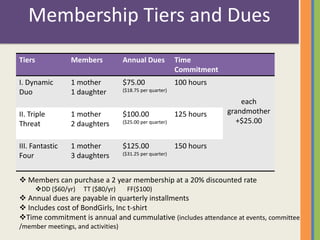 Membership Tiers and Dues 
Tiers Members Annual Dues Time 
Commitment 
I. Dynamic 
Duo 
1 mother 
1 daughter 
$75.00 
($18.75 per quarter) 
100 hours 
each 
grandmother 
+$25.00 
II. Triple 
Threat 
1 mother 
2 daughters 
$100.00 
($25.00 per quarter) 
125 hours 
III. Fantastic 
Four 
1 mother 
3 daughters 
$125.00 
($31.25 per quarter) 
150 hours 
 Members can purchase a 2 year membership at a 20% discounted rate 
DD ($60/yr) TT ($80/yr) FF($100) 
 Annual dues are payable in quarterly installments 
 Includes cost of BondGirls, Inc t-shirt 
Time commitment is annual and cummulative (includes attendance at events, committee 
/member meetings, and activities) 
 