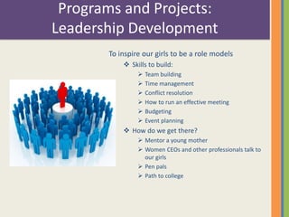 Programs and Projects: 
Leadership Development 
To inspire our girls to be a role models 
 Skills to build: 
 Team building 
 Time management 
 Conflict resolution 
 How to run an effective meeting 
 Budgeting 
 Event planning 
 How do we get there? 
 Mentor a young mother 
 Women CEOs and other professionals talk to 
our girls 
 Pen pals 
 Path to college 
 