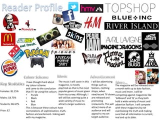 Females: 81.25% 
Males: 18.75% 
Students: 86.67% 
Price: £2 
The music I will cover in this 
magazine, is mostly 
pop/rock as that is the most 
popular genre of music given 
from my survey. Although, I 
will still be covering quite a 
wide variety of music to 
attract a larger audience. 
I have thought hard about 
my colour scheme 
and came to the conclusion 
that I’ll be using the colours: 
• Purple 
• Black 
• Red 
• Blue 
This is because these colours have 
connotations of sophistication, truth, 
fashion and excitement- linking well 
with my magazine. 
I will be advertising 
things such as 
fashion, clothing 
shops, when 
new/recent TV shows 
are released and 
promoting 
restaurants. This will 
attract more of an 
audience and will 
appeal to my set 
target audience. 
The magazine will be released once 
a month with up to date fashion, 
music and more. I will be 
competing against magazines like 
‘billboard’ and ‘Q’ as they both 
hold a wide variety of music and 
advertise fashion. I will compete 
with these magazines by not 
overlooking the truth and making 
sure that all information is current, 
real and up to date. 
