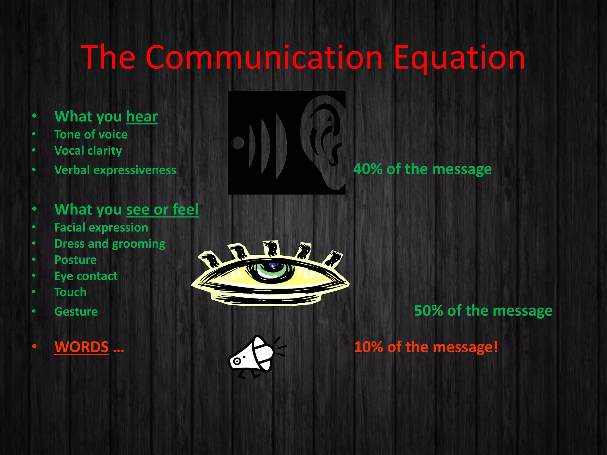 The Communication Equation 
• What you hear 
• Tone of voice 
• Vocal clarity 
• Verbal expressiveness 40% of the message 
• What you see or feel 
• Facial expression 
• Dress and grooming 
• Posture 
• Eye contact 
• Touch 
• Gesture 50% of the message 
• WORDS … 10% of the message! 
 