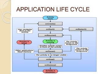 APPLICATION LIFE CYCLE 
 