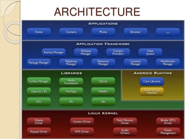 android operating system