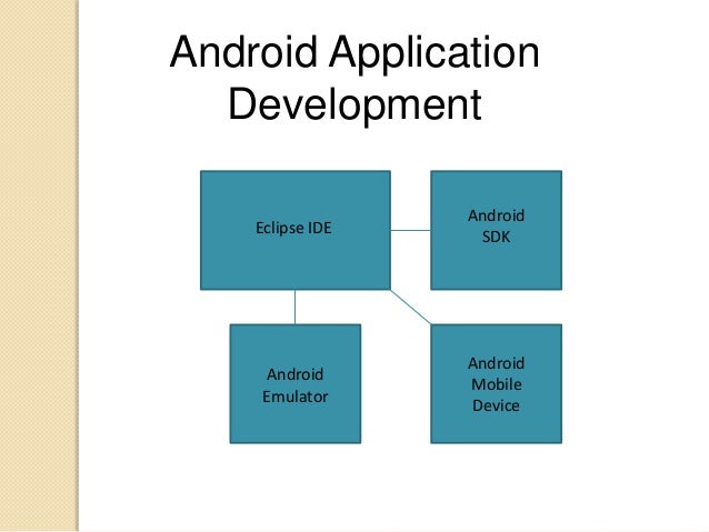 Presentation On Android Operating System Presentation On Android Operating System