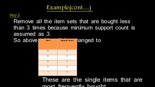 Example(cont…) 
Step 2: 
Remove all the item sets that are bought less 
than 3 times because minimum support count is 
assumed as 3. 
So above tabItelme wilSlu ppborte co unct hanged to 
M 3 
O 3 
K 5 
E 4 
Y 3 
These are the single items that are 
most frequently bought. 
 
