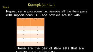 Example(cont…) 
Step 4: 
Repeat same procedure i.e, remove all the item pairs 
with support count < 3 and now we are left with 
Item Pairs Support count 
MK 3 
OK 3 
OE 3 
KE 4 
KY 3 
These are the pair of item sets that are 
bought more frequently. 
 