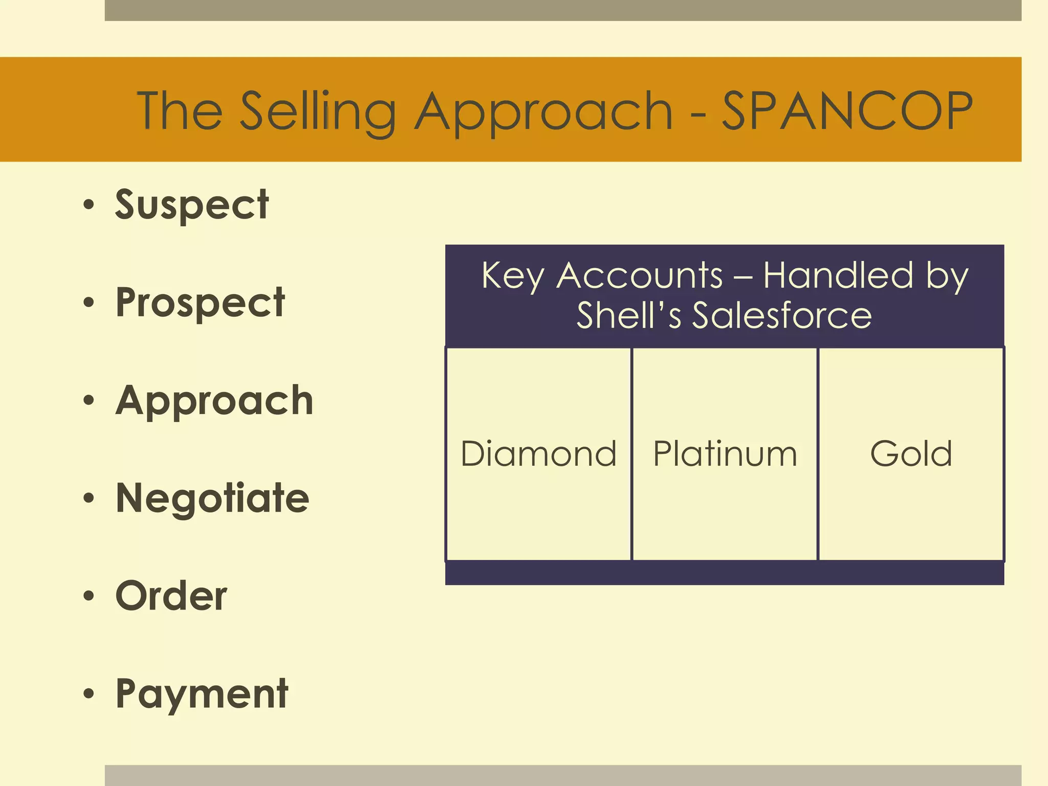 The Selling Approach - SPANCOP 
• Suspect 
• Prospect 
• Approach 
• Negotiate 
• Order 
• Payment 
Key Accounts – Handled by 
Shell’s Salesforce 
Diamond Platinum Gold 
 