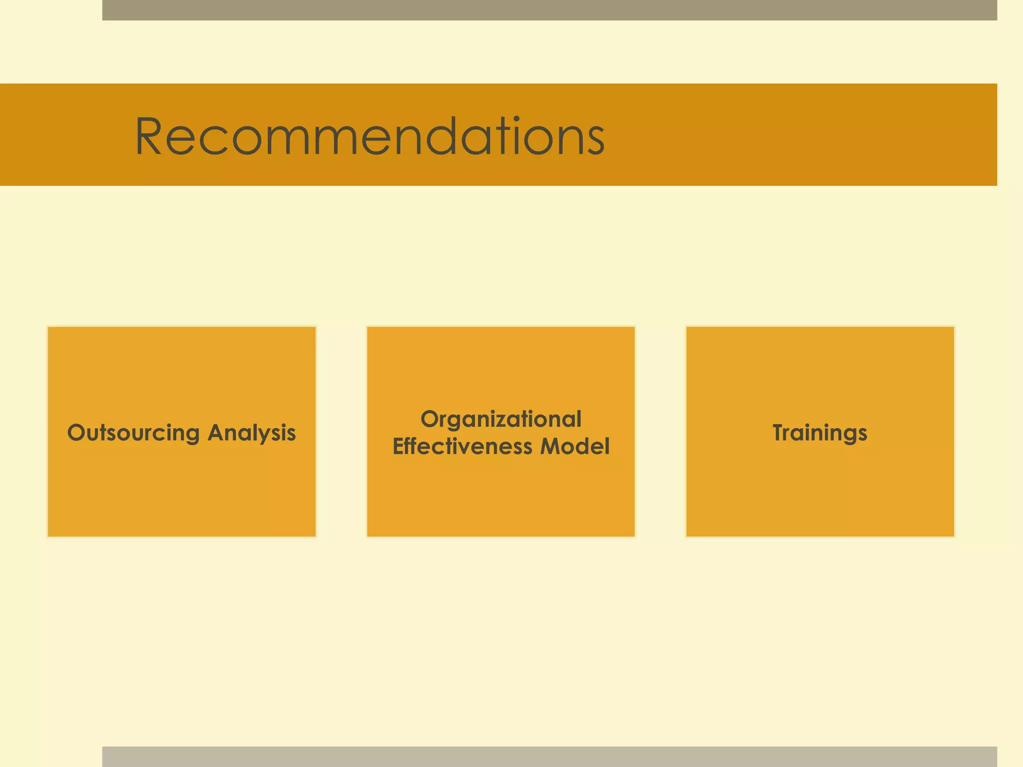 Recommendations 
Outsourcing Analysis 
Organizational 
Effectiveness Model 
Trainings 
 