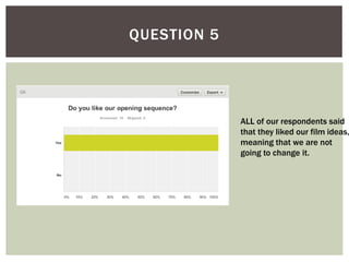 QUESTION 5
ALL of our respondents said
that they liked our film ideas,
meaning that we are not
going to change it.
 