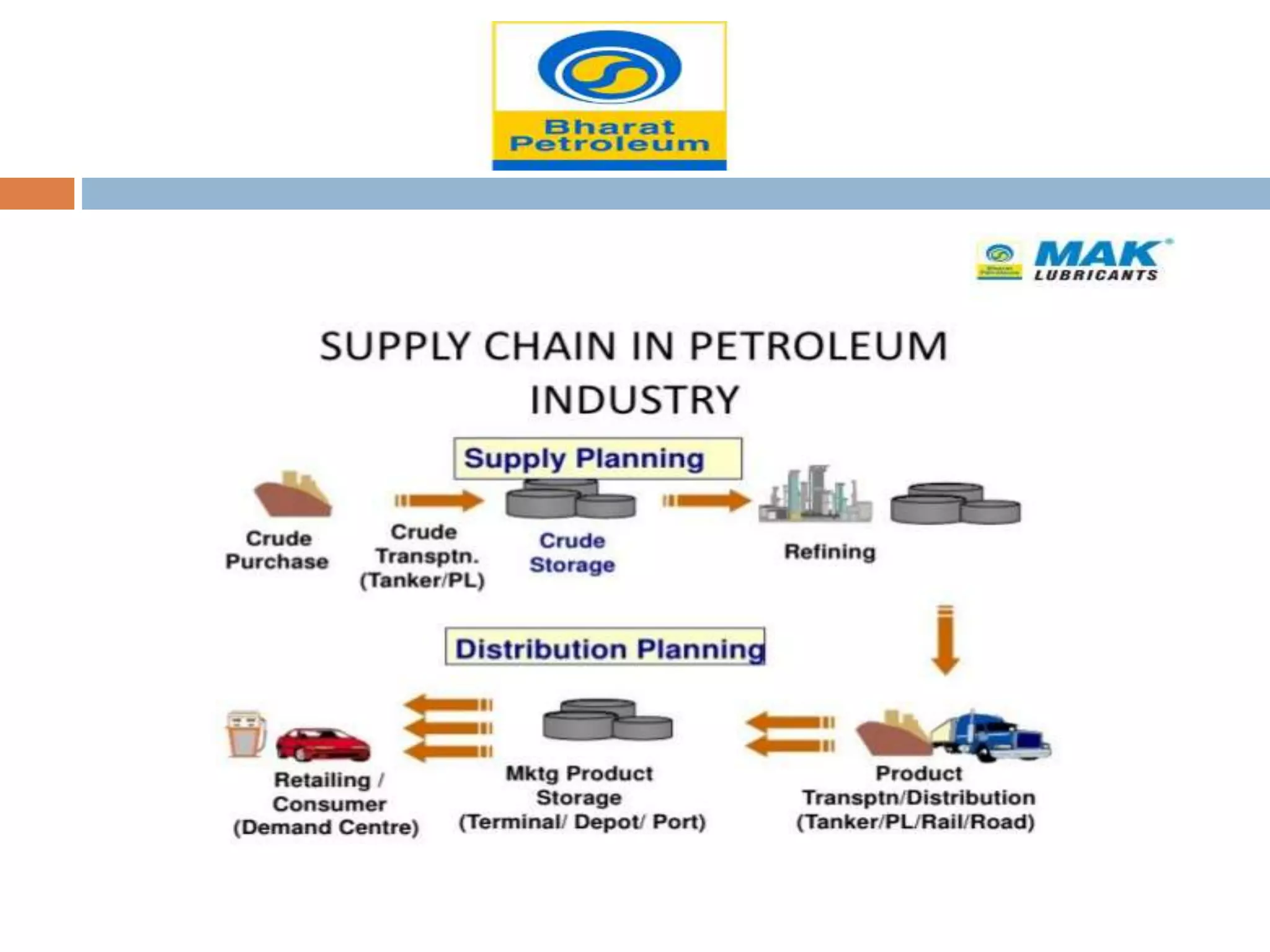 supply chain management with examples | PPTX