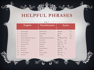 HELPFUL PHRASES
English Transliteration Syrian
1. Good morning
2. Good evening
3. How are you?
4. I'm fine, Thank God., and you?
5. What is your name?
6. My name is John
7. Nice to meet you
8. Good by
9. See you later
10. Thank you
11. You are welcome
12. I am sorry
SabaaH il-Kheyr
masaa il-Kheyr
keefak?
il-Hamdula mneeH keefak intey?
shoo ismak?
ana ismee jaan
tshar-rafna
KhaaTrak
bshoofak ba'deyn
Shukran
afwan yaa ahleyn
ana aasif
‫الخير۔‬ ‫صباح‬
‫الخير۔‬ ‫مسا‬
‫َك؟‬‫ف‬‫كي‬
‫ِ؟‬‫ت‬‫ان‬ ‫َك‬‫ف‬‫كي‬ ،‫منيح‬ ‫هللا‬ ‫الحمد‬
‫اسمك؟‬ ‫شو‬
‫جان‬ ‫اسمي‬ ‫أنا‬
‫فنا۔‬ّ‫تشر‬
‫خاطرك۔‬
‫بعدين۔‬ ‫بشوفك‬
‫۔‬ً‫ا‬‫شكر‬
‫أهلين۔‬ ‫يا‬ ،ً‫ا‬‫عفو‬
‫آسف۔‬ ‫أنا‬
 