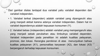 Dari gambar diatas terdapat dua variabel yaitu variabel dependen dan
variabel independen.
• 1. Variabel terikat (dependen) adalah variabel yang dipengaruhi atau
yang menjadi akibat karena adanya variabel independen. Dalam hal ini
variabel dependennya adalah kepuasan konsumen (Y).
• 2. Variabel bebas (independen) adalah variabel yang mempengaruhi atau
yang menjadi sebab perubahan atau timbulnya variabel dependen.
Variabel independen pada penelitian ini adalah kualitas pelayanan,
promosi, dan lokasi. Kerangka pemikiran di atas menunjukkan bahwa
kualitas pelayanan (X1), personalitas karyawan (X2), dan lokasi (X3)
berpengaruh terhadap kepuasan konsumen.
 