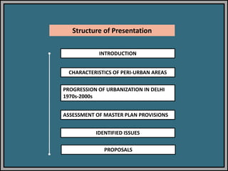 District Development Model Presentation Structure Example Development Plan -Planning Interventions by School of Planning and ...