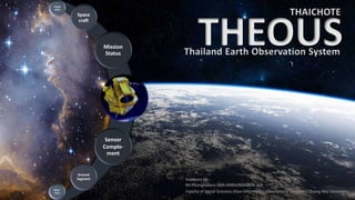 Mission
Status
Sensor
Comple-
ment
Space
craft
Ground
Segment
frame
work
Refer-
ence
THEOUSThailand Earth Observation System
THAICHOTE
 