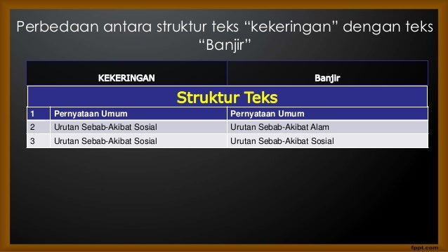 Tugas 3 Membandingkan Teks Hidrologi Dengan Teks Banjir