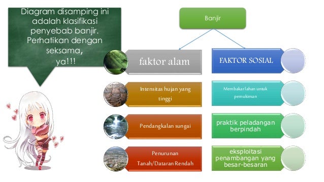 Membandingkan Teks Siklus Hidrologi Dengan Teks Banjir Membandingkan Teks Siklus Hidrologi Dengan Teks Banjir