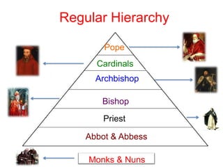 Regular Hierarchy
Pope
Cardinals
Archbishop
Bishop
Abbot & Abbess
Monks & Nuns
Priest
 