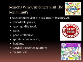 Reasons Why Customers Visit The
Restaurant?
The customers visit the restaurant because of:
 affordable prices,
 good quality food,
 taste,
 good ambience,
 spontaneous service,
 hygiene,
 cordial customer relations
 cleanliness
 