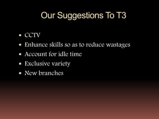 Our Suggestions To T3
 CCTV
 Enhance skills so as to reduce wastages
 Account for idle time
 Exclusive variety
 New branches
 