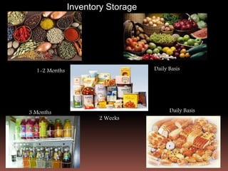Inventory Storage
1-2 Months Daily Basis
2 Weeks
3 Months Daily Basis
 