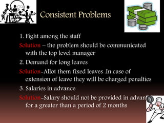 Consistent Problems
1. Fight among the staff
Solution – the problem should be communicated
with the top level manager
2. Demand for long leaves
Solution-Allot them fixed leaves .In case of
extension of leave they will be charged penalties
3. Salaries in advance
Solution-Salary should not be provided in advance
for a greater than a period of 2 months
 