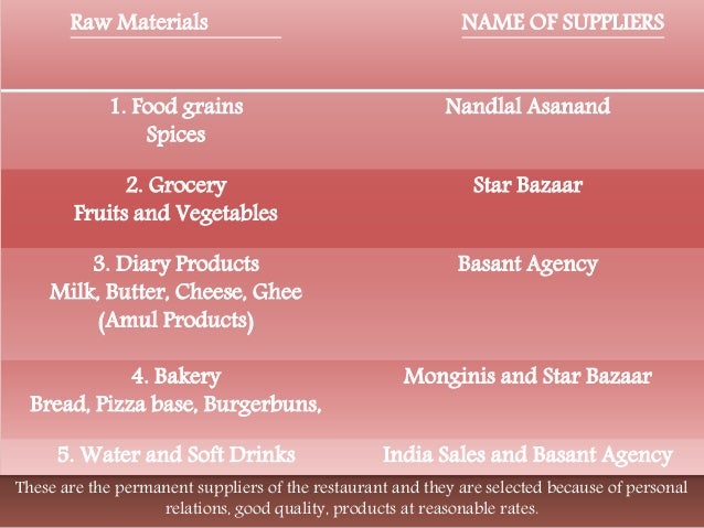 Value articulation case study 08 picture