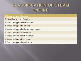 STEAM ENGINE | PPTX