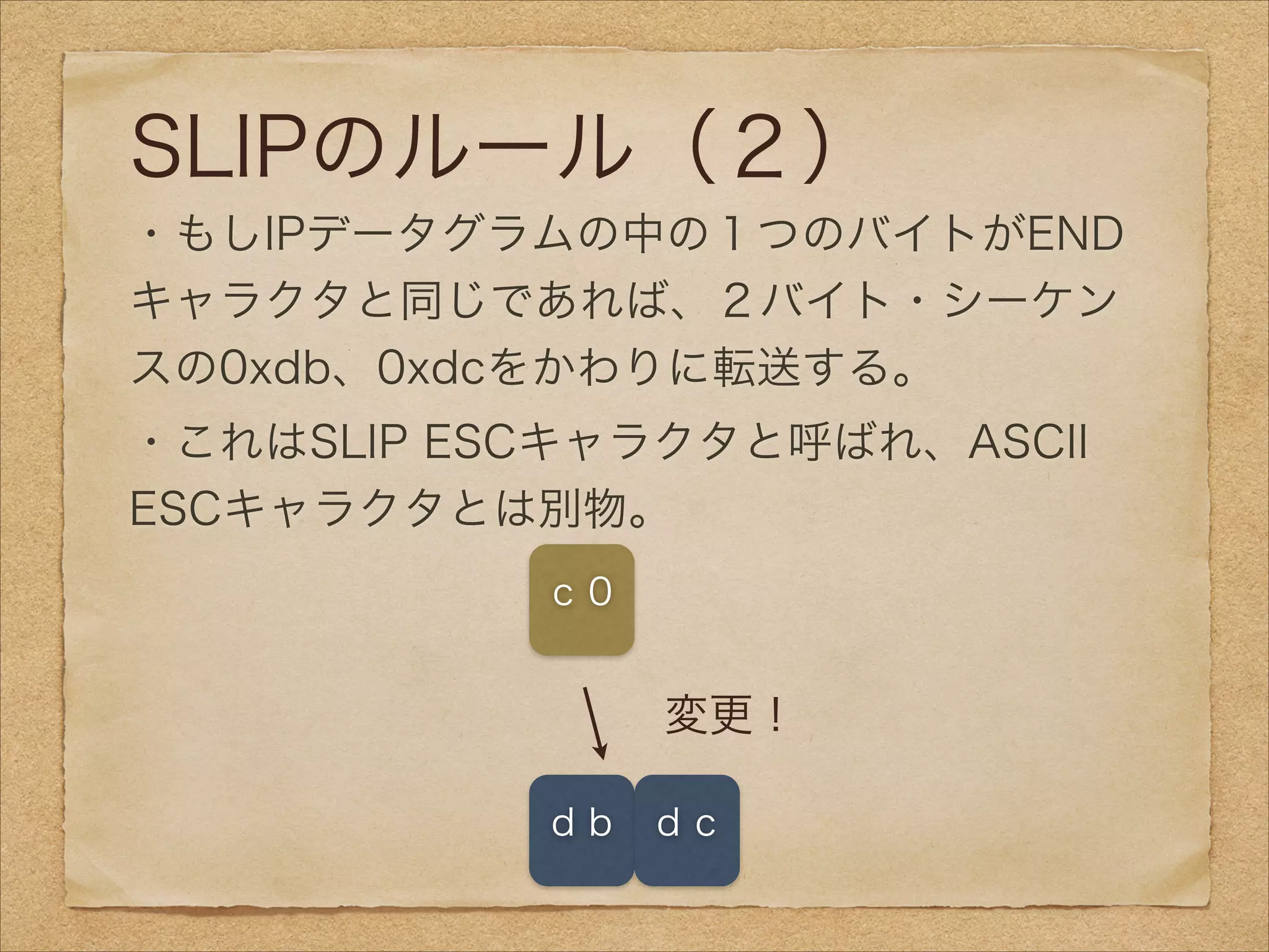 SLIPのルール（２）
・もしIPデータグラムの中の１つのバイトがEND
キャラクタと同じであれば、２バイト・シーケン
スの0xdb、0xdcをかわりに転送する。
・これはSLIP ESCキャラクタと呼ばれ、ASCII
ESCキャラクタとは別物。
    
ｄｂ
ｃ０
変更！
ｄｃ
 