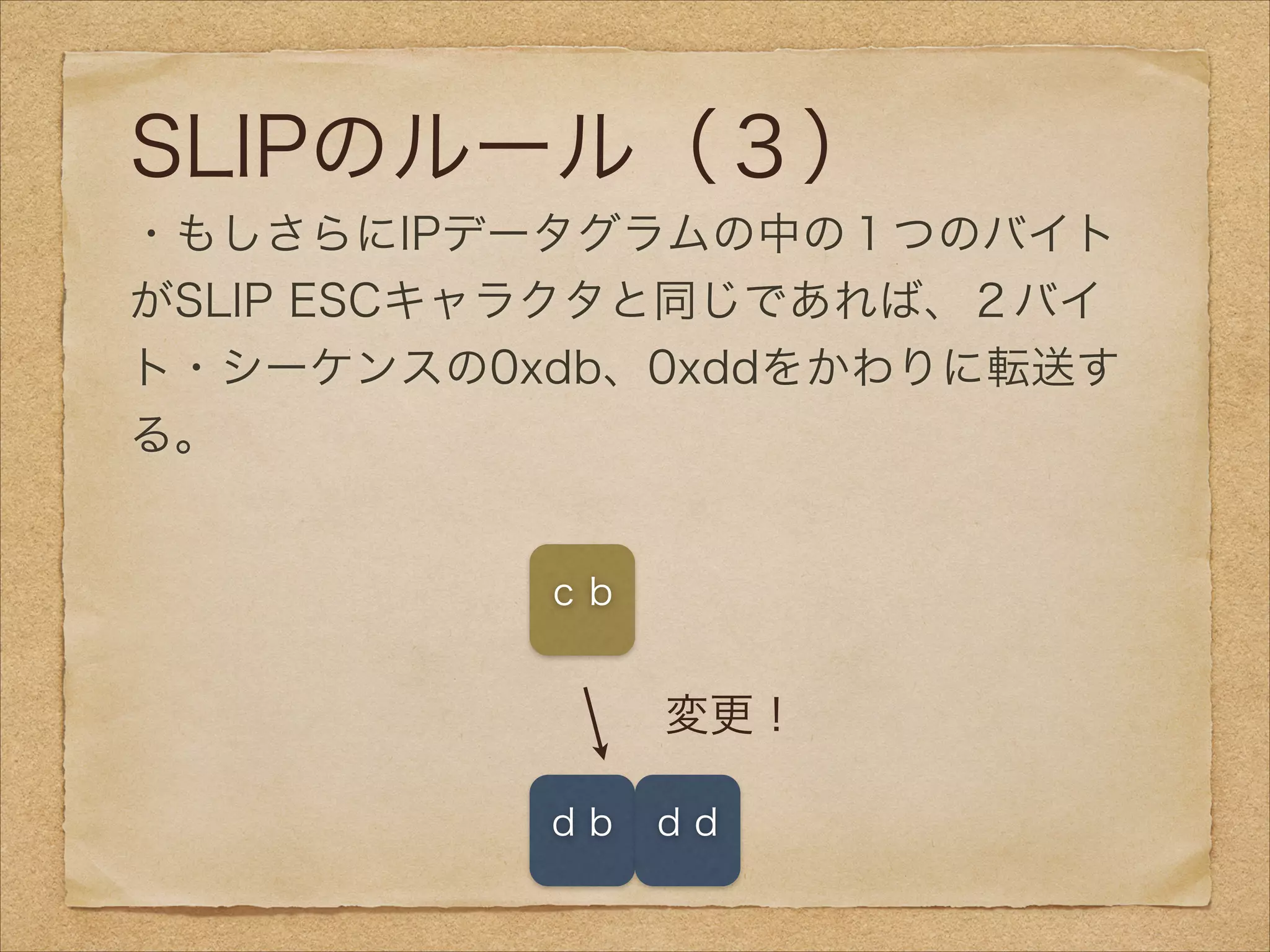 SLIPのルール（３）
・もしさらにIPデータグラムの中の１つのバイト
がSLIP ESCキャラクタと同じであれば、２バイ
ト・シーケンスの0xdb、0xddをかわりに転送す
る。   
ｄｂ
ｃｂ
変更！
ｄｄ
 