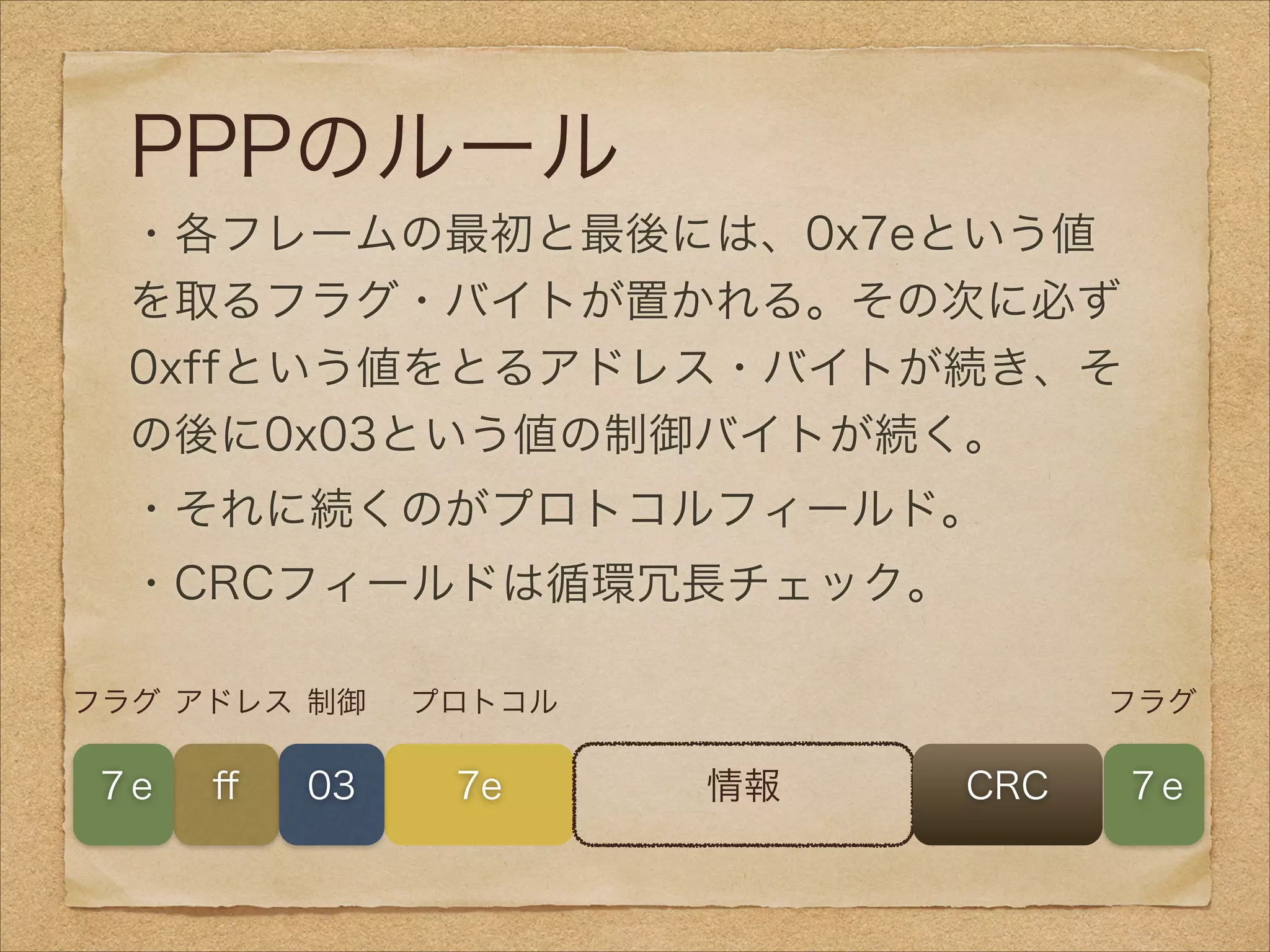 PPPのルール
・各フレームの最初と最後には、0x7eという値
を取るフラグ・バイトが置かれる。その次に必ず
0xffという値をとるアドレス・バイトが続き、そ
の後に0x03という値の制御バイトが続く。
・それに続くのがプロトコルフィールド。
・CRCフィールドは循環冗長チェック。
7eﬀ７e 03 情報 CRC ７e
フラグ アドレス 制御  プロトコル              フラグ
 