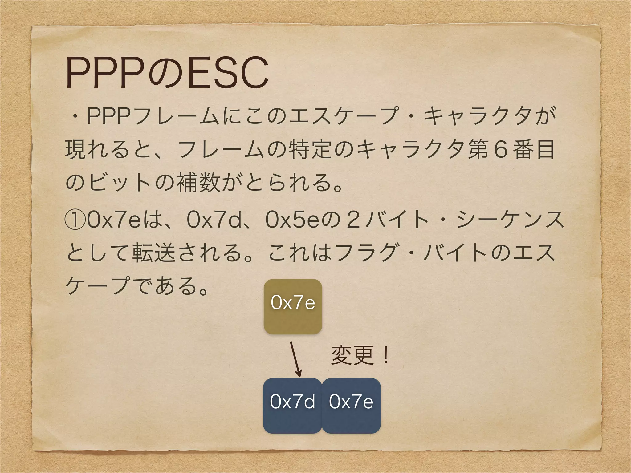 PPPのESC
・PPPフレームにこのエスケープ・キャラクタが
現れると、フレームの特定のキャラクタ第６番目
のビットの補数がとられる。
①0x7eは、0x7d、0x5eの２バイト・シーケンス
として転送される。これはフラグ・バイトのエス
ケープである。
    
0x7e
変更！
0x7d 0x7e
 