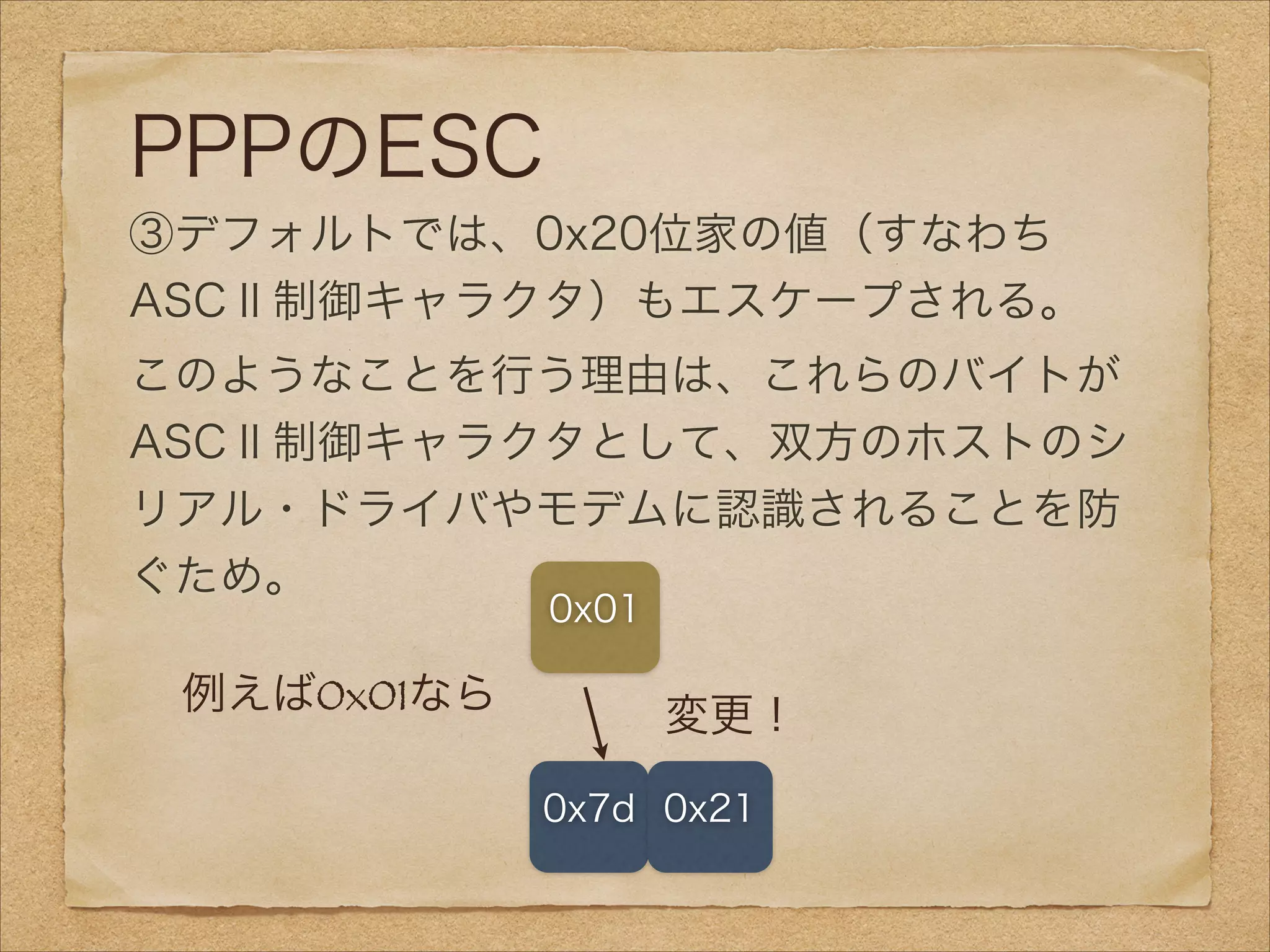 PPPのESC
③デフォルトでは、0x20位家の値（すなわち
ASCⅡ制御キャラクタ）もエスケープされる。
このようなことを行う理由は、これらのバイトが
ASCⅡ制御キャラクタとして、双方のホストのシ
リアル・ドライバやモデムに認識されることを防
ぐため。
0x01
変更！
0x7d 0x21
例えば0x01なら
 