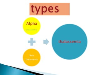 Alpha
thalassemia
Beta
thalassemia
thalassemia
 