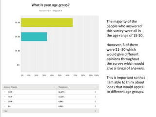The majority of the
people who answered
this survey were all in
the age range of 15-20 .
However, 3 of them
were 21- 30 which
would give different
opinions throughout
the survey which would
give a range of answers.
This is important so that
I am able to think about
ideas that would appeal
to different age groups.
 