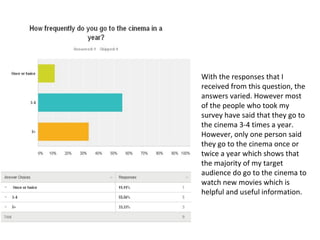With the responses that I
received from this question, the
answers varied. However most
of the people who took my
survey have said that they go to
the cinema 3-4 times a year.
However, only one person said
they go to the cinema once or
twice a year which shows that
the majority of my target
audience do go to the cinema to
watch new movies which is
helpful and useful information.
 