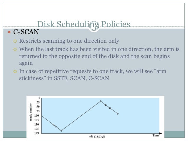 Disk Scheduling